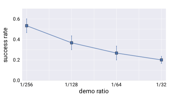 demoratio